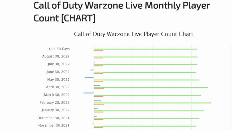 How many people play Genshin Impact? 2023 player count - Charlie INTEL