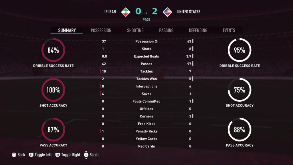 Iran USA World Cup Game summary