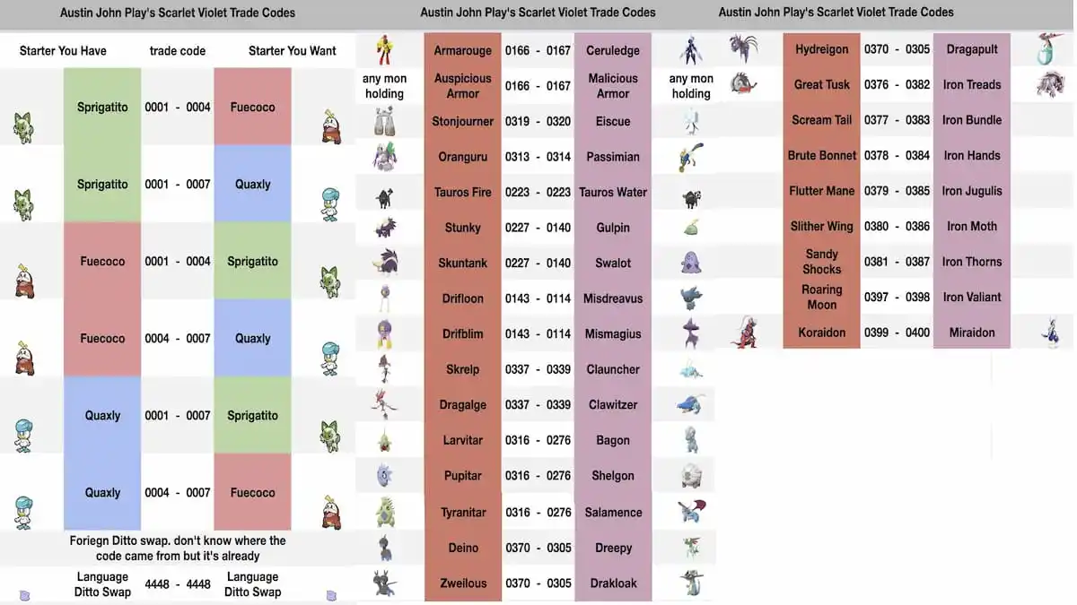 Austin John Plays X પર: Here are my proposed #PokemonScarletandviolet  trade codes! Trade for starters, Masuda Dittos, Version Exclusive Pokemon,  and Paradox Pokemon with these codes. The more these codes spread, the