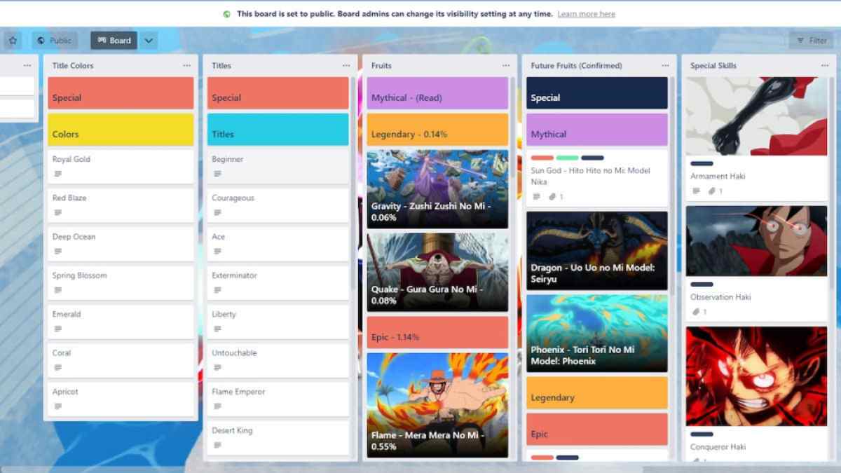 Peroxide Trello & Discord links (August 2023)
