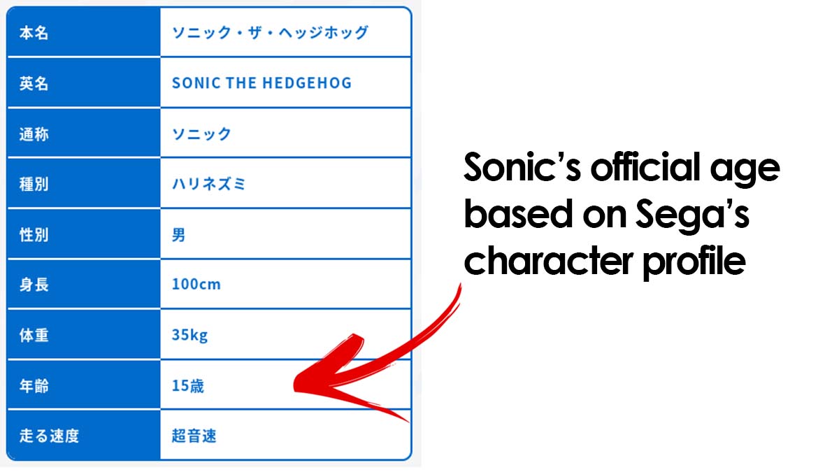 Official ages of the Sonic characters according to the official website, Sonic the Hedgehog