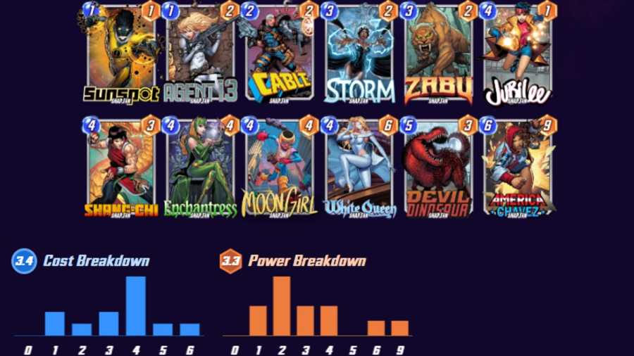 Marvel Snap 3 Best Zabu Decks Pro Game Guides
