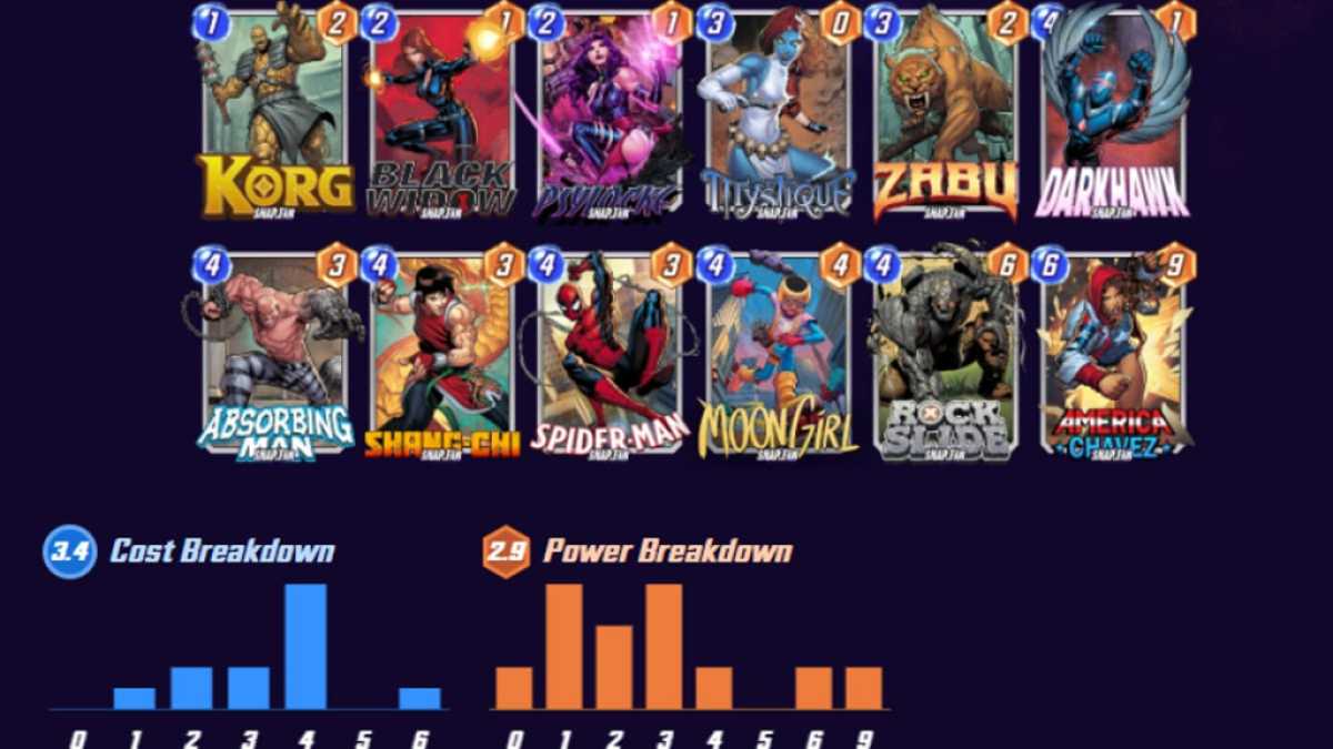 My Highest Winrate 'Marvel Snap' Deck, Zabu Discard