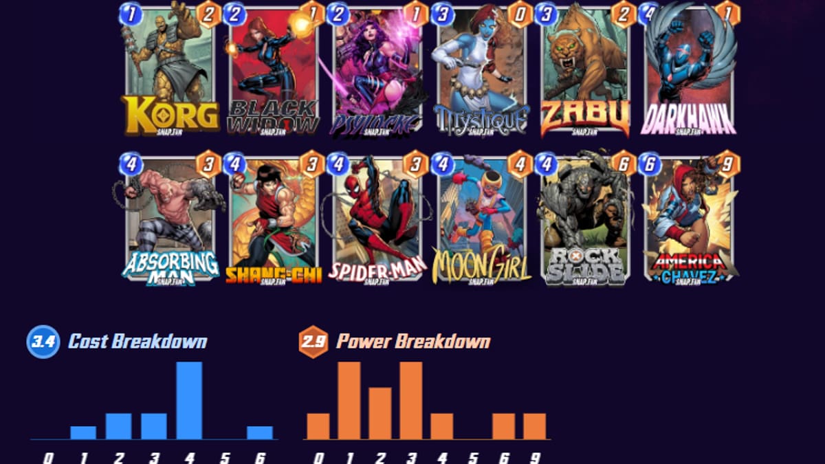 Marvel snap decks