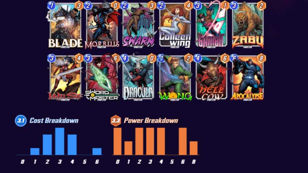 Marvel Snap 3 Best Zabu Decks Pro Game Guides