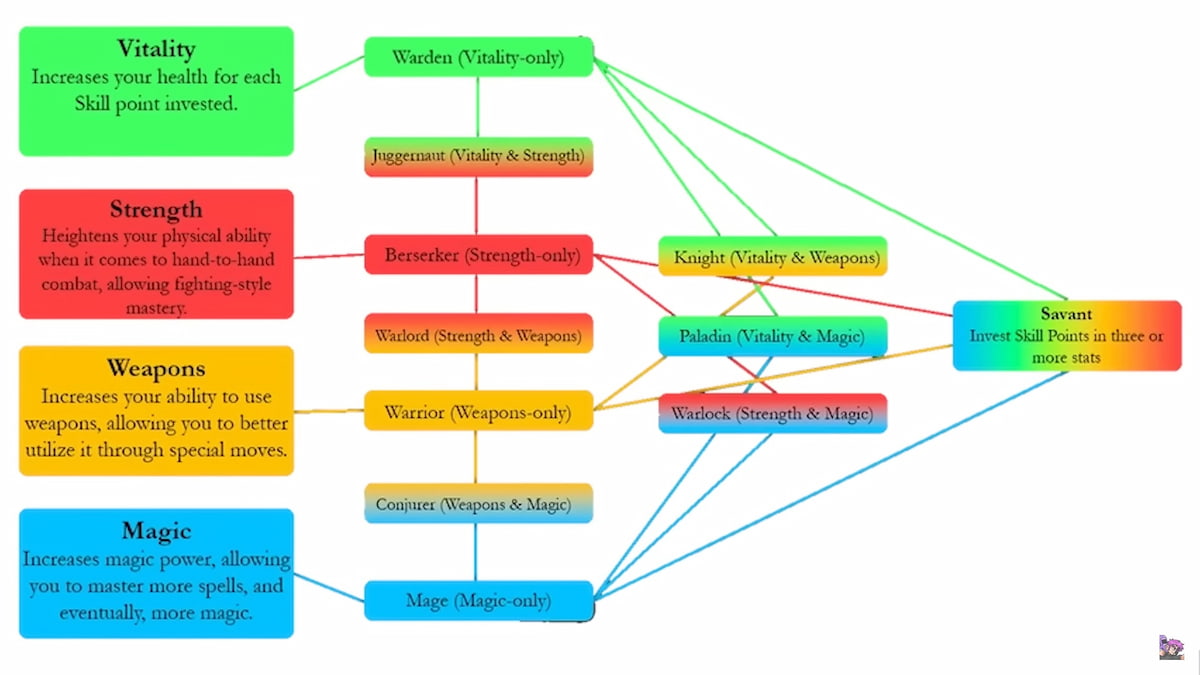 Complete Awakening Guide In Roblox Arcane Odyssey