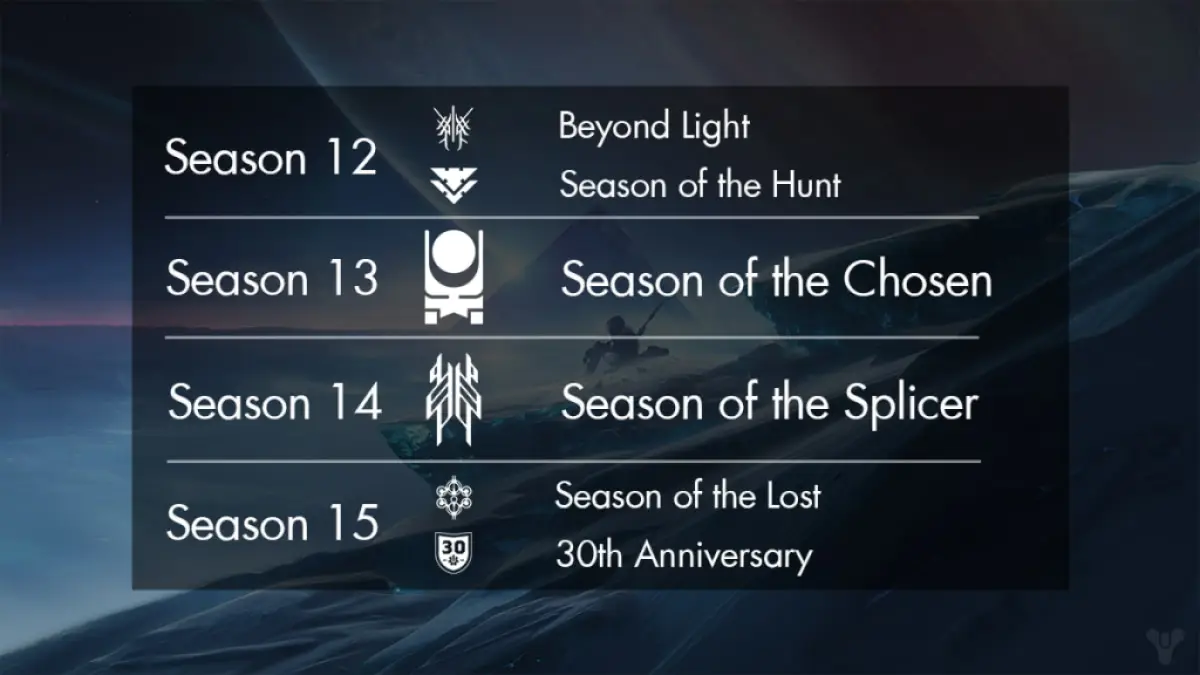 all seasonal icons for the beyond light expansion in destiny 2, listed