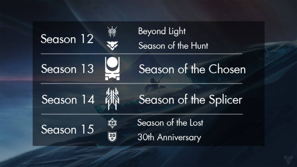 all seasonal icons for the beyond light expansion in destiny 2, listed