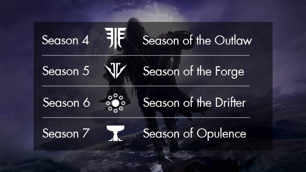 all seasonal icons for the forsaken expansion of destiny 2, listed