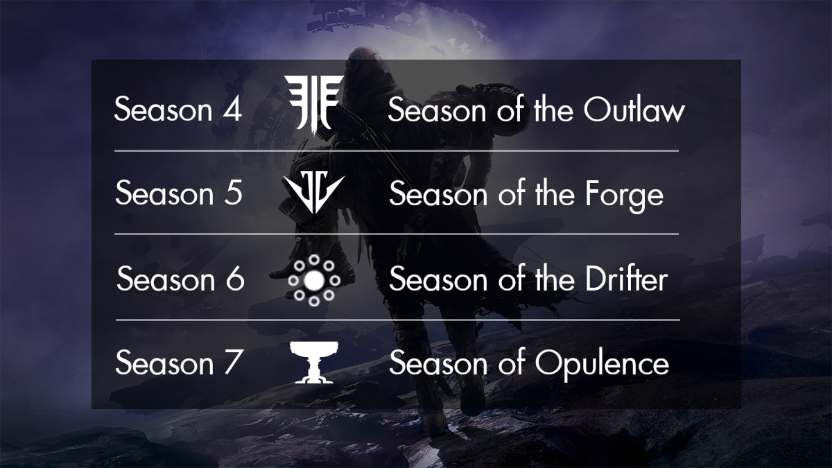 All Seasonal Icons and Event Symbols in Destiny 2 Pro Game Guides