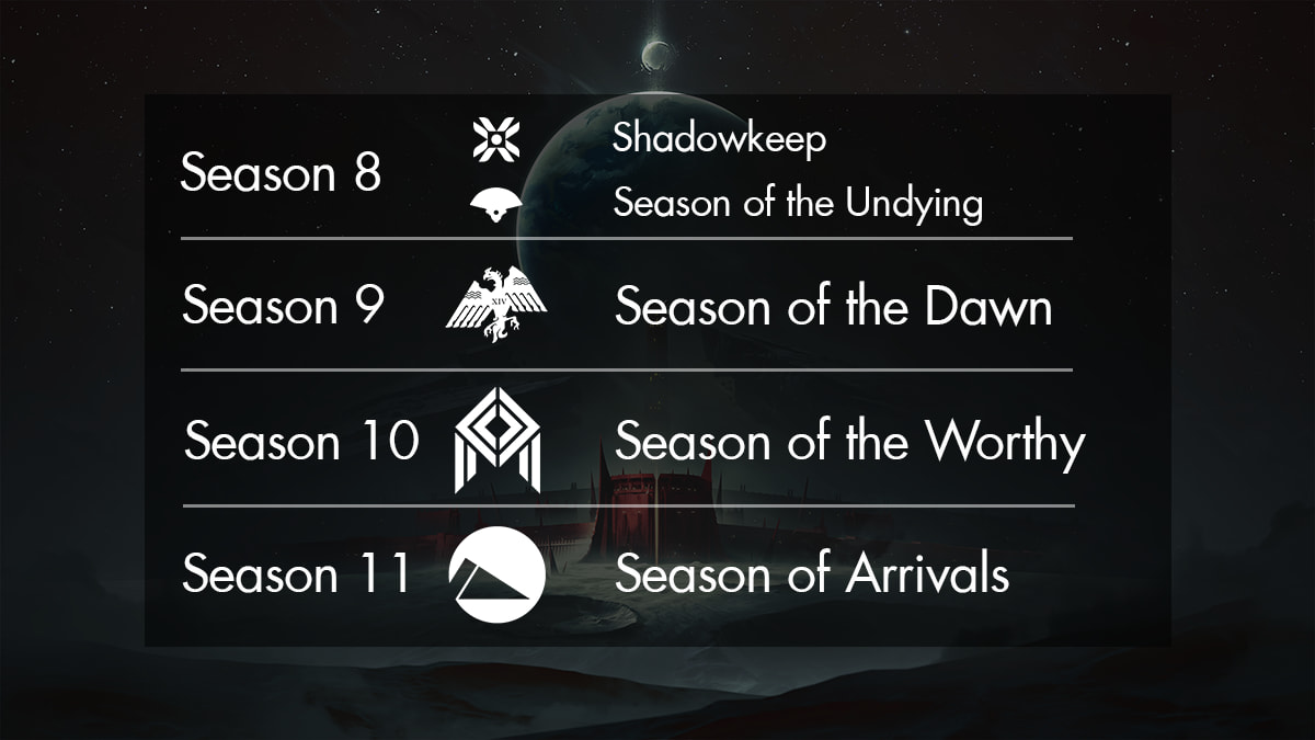 All Seasonal Icons And Event Symbols In Destiny 2 - Pro Game Guides