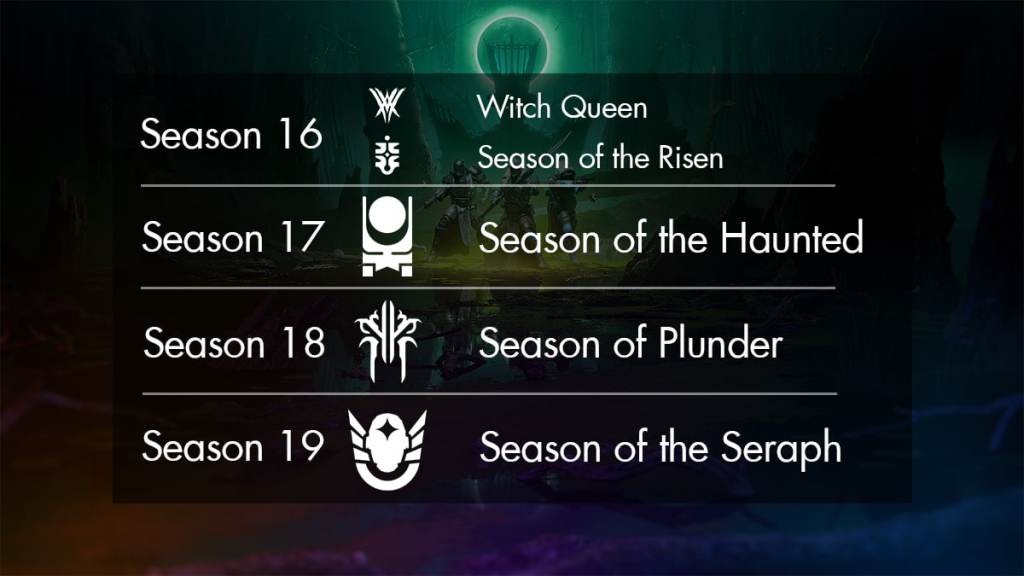 all seasonal icons in the witch queen expansion of destiny 2, listed