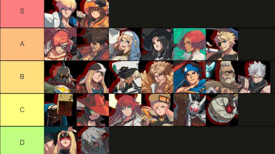 Guilty Gear Strive Tier List (2023) Steam Game Guides
