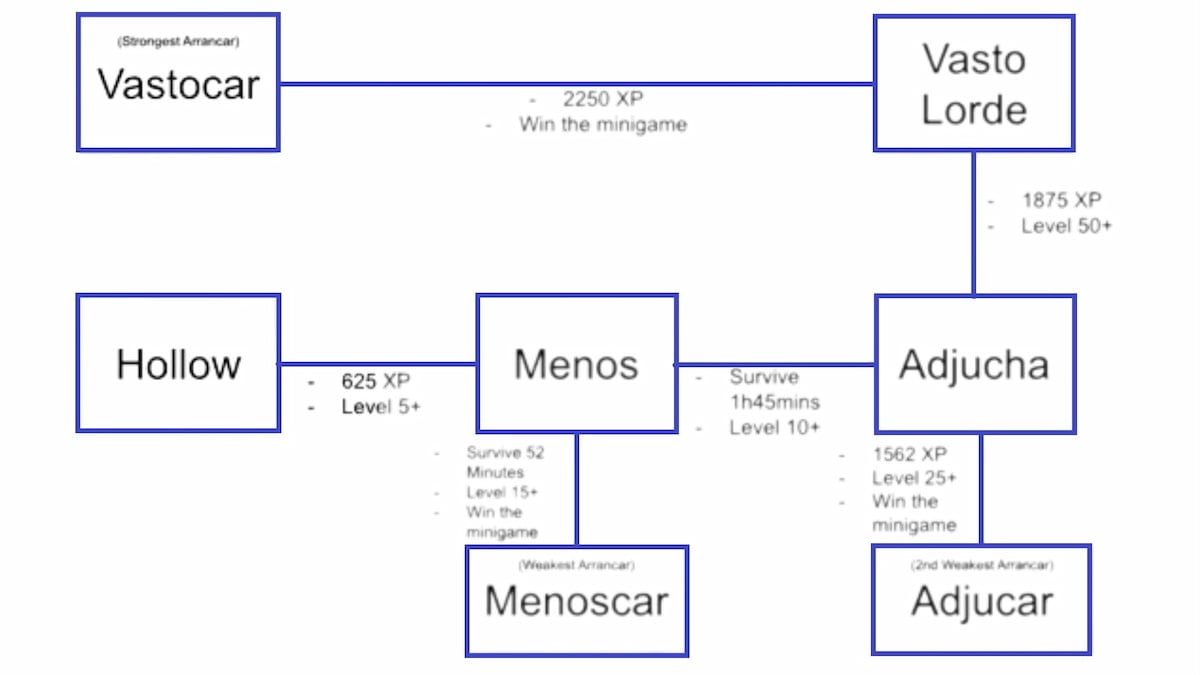 Project Mugetsu Race Tier List (December 2023)