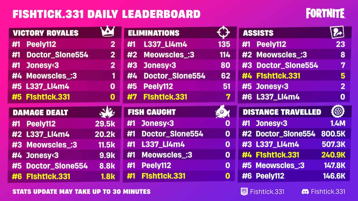 How to set up Fortnite Leaderboard in Discord Pro Game Guide