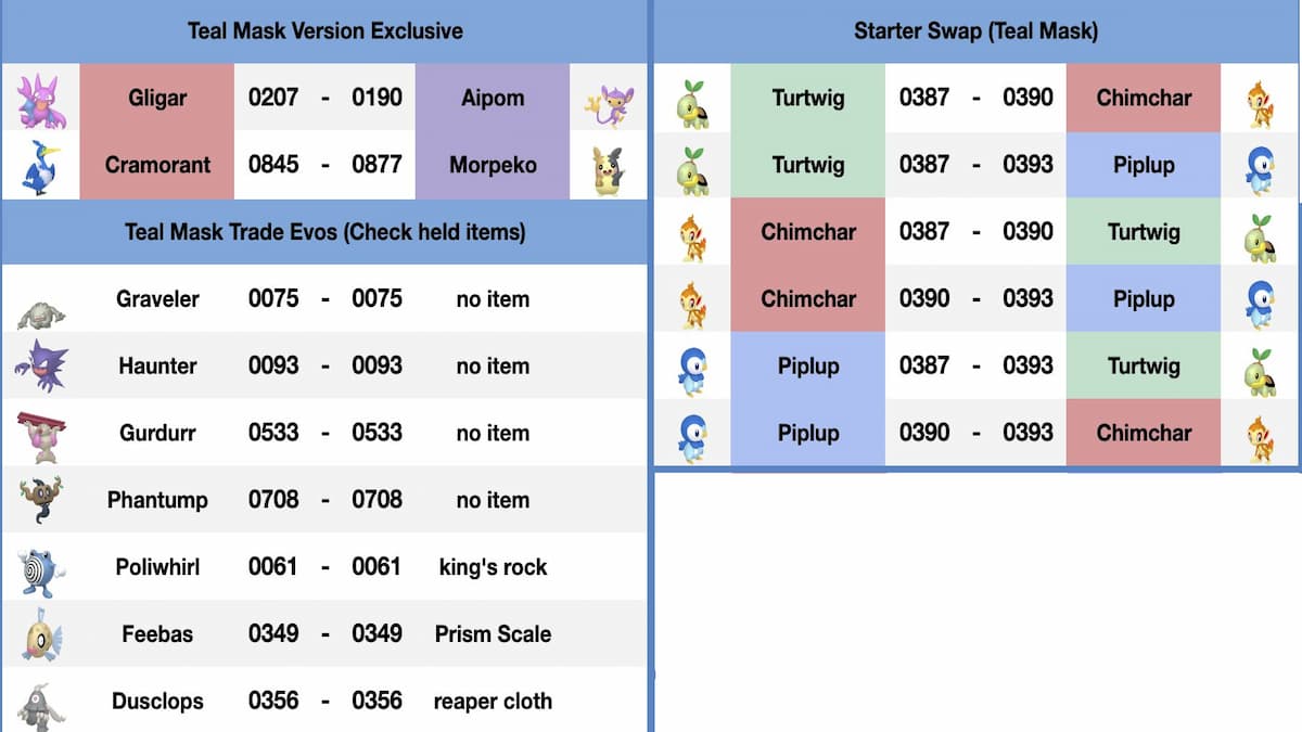 Is this version exclusive chart accurate? : r/PokemonScarletViolet