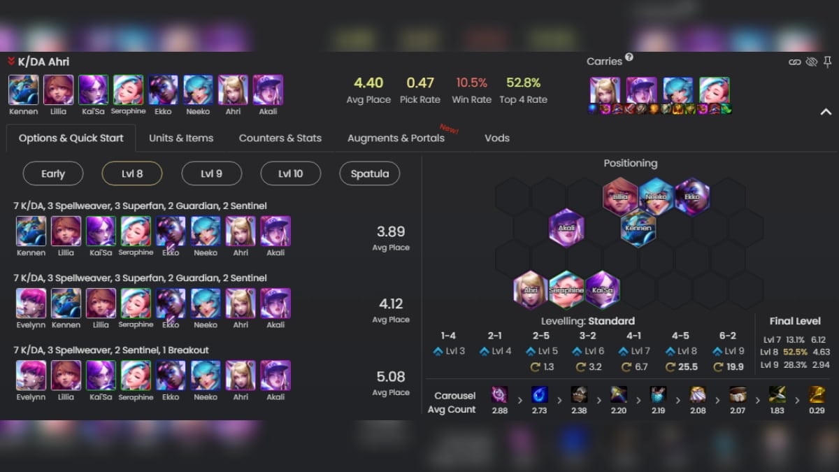 Best TFT Comps For Set 10 January 2024 Pro Game Guides   Kda Ahri Set 10 Tft 