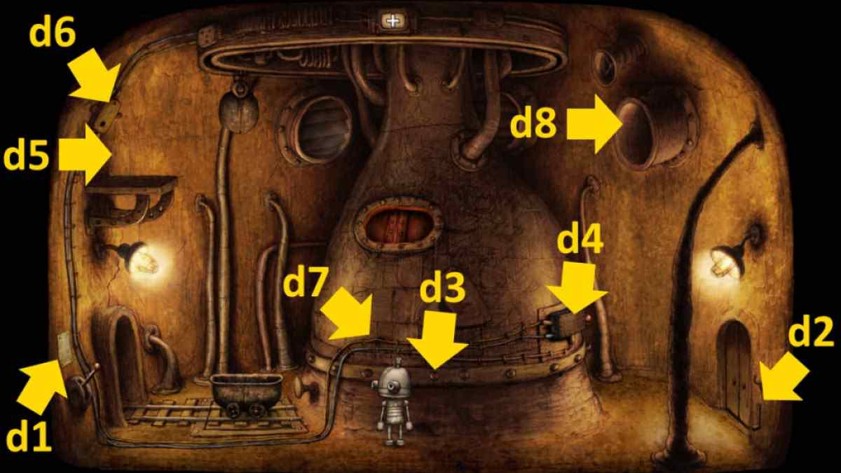 Machinarium walkthrough screenshot of the furnace item locations