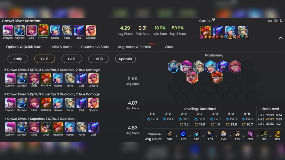 Best TFT Comps For Set 10 January 2024 Pro Game Guides   Crowd Diver Katarina 