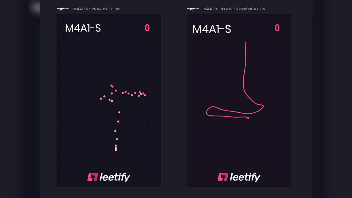 All CS2 Spray Patterns - Pro Game Guides