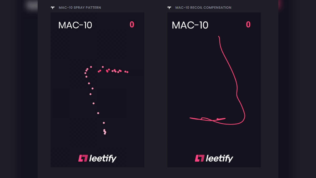 All CS2 Spray Patterns Pro Game Guides