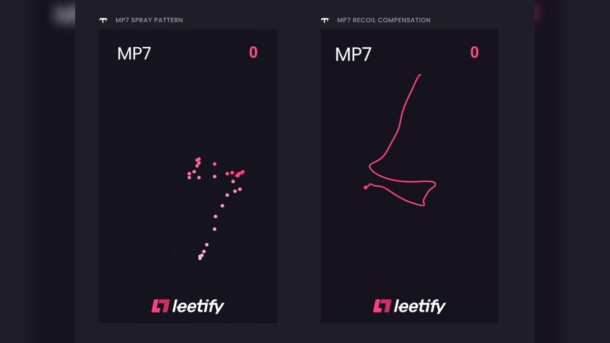 All CS2 Spray Patterns - Pro Game Guides