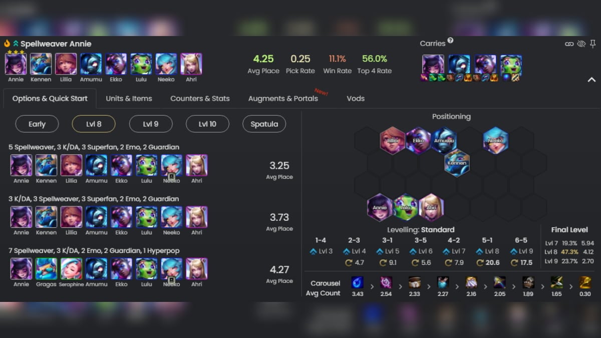 Best TFT Comps For Set 10 January 2024 Pro Game Guides   Spellweaver Annie 