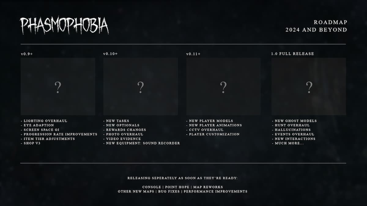 Phasmophobia Roadmap All Planned Updates - Pro Game Guides