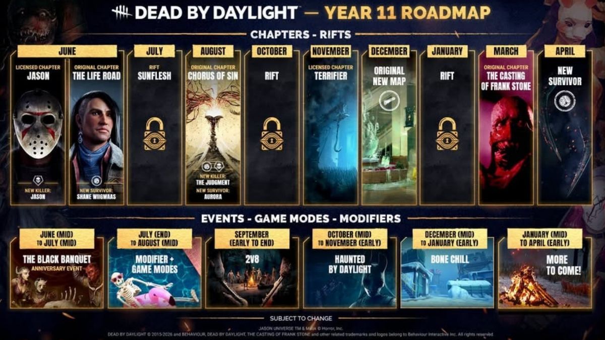 Dead by Daylight Year 11 Roadmap