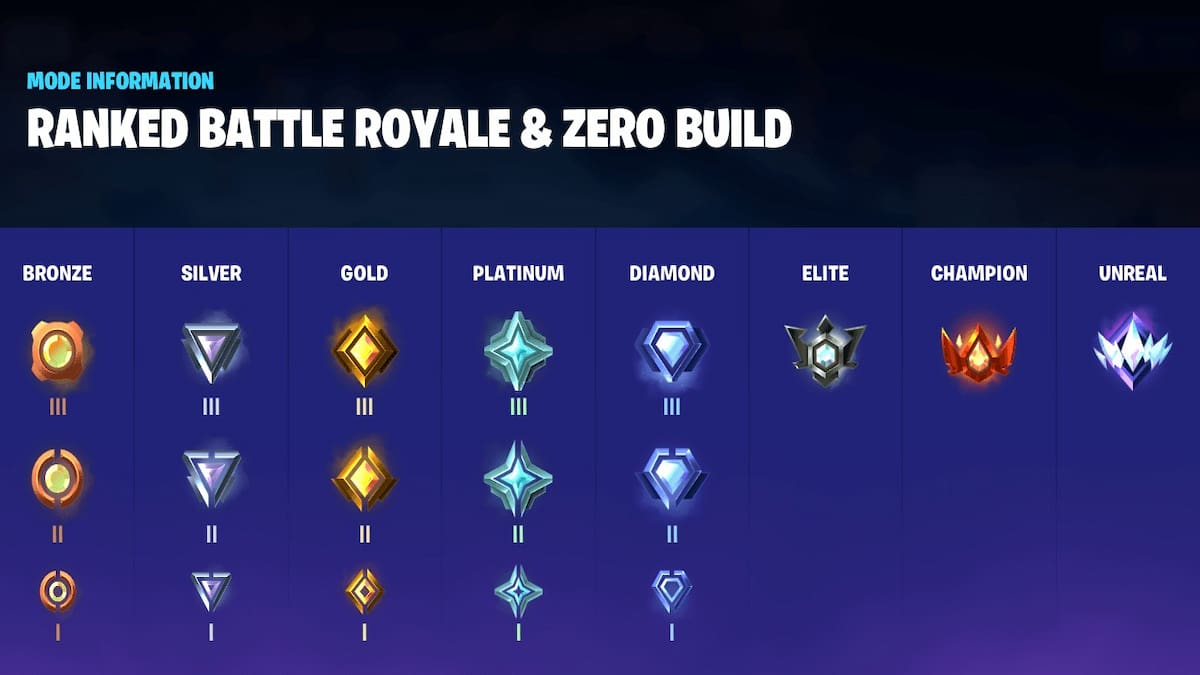 all fortnite ranks        
        <figure class=