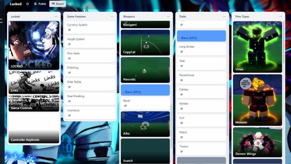 Locked Trello board