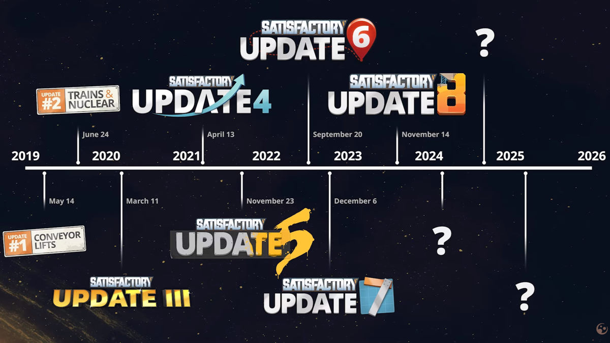 Satisfactory Roadmap All planned updates Pro Game Guides