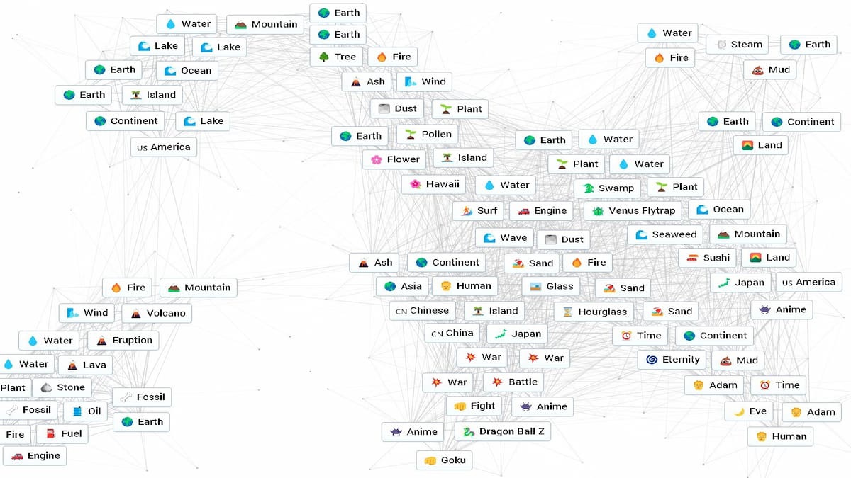 How to make Goku in Infinite Craft (Neal Fun) Pro Game Guides