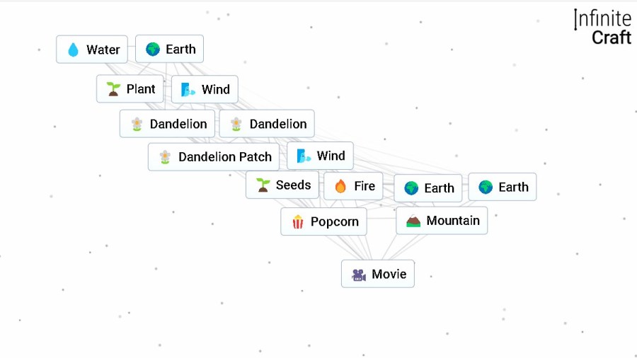 How to make Movie in Infinite Craft - Movie Recipes - Pro Game Guides