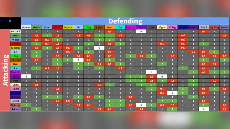 Tales of Tanorio Type Chart and Combat Guide Roblox Pro Game Guides
