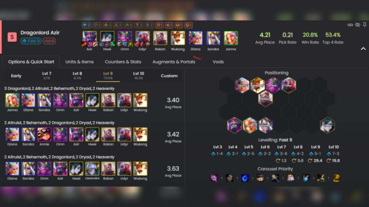 A table of Dragonlord Azir team comp in TFT set 11