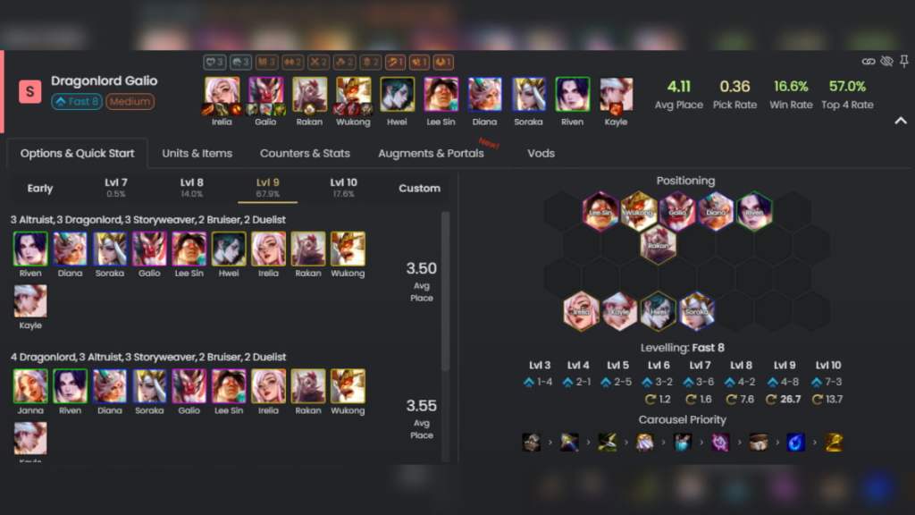 A table of Dragonlord Galio team comp in TFT set 11