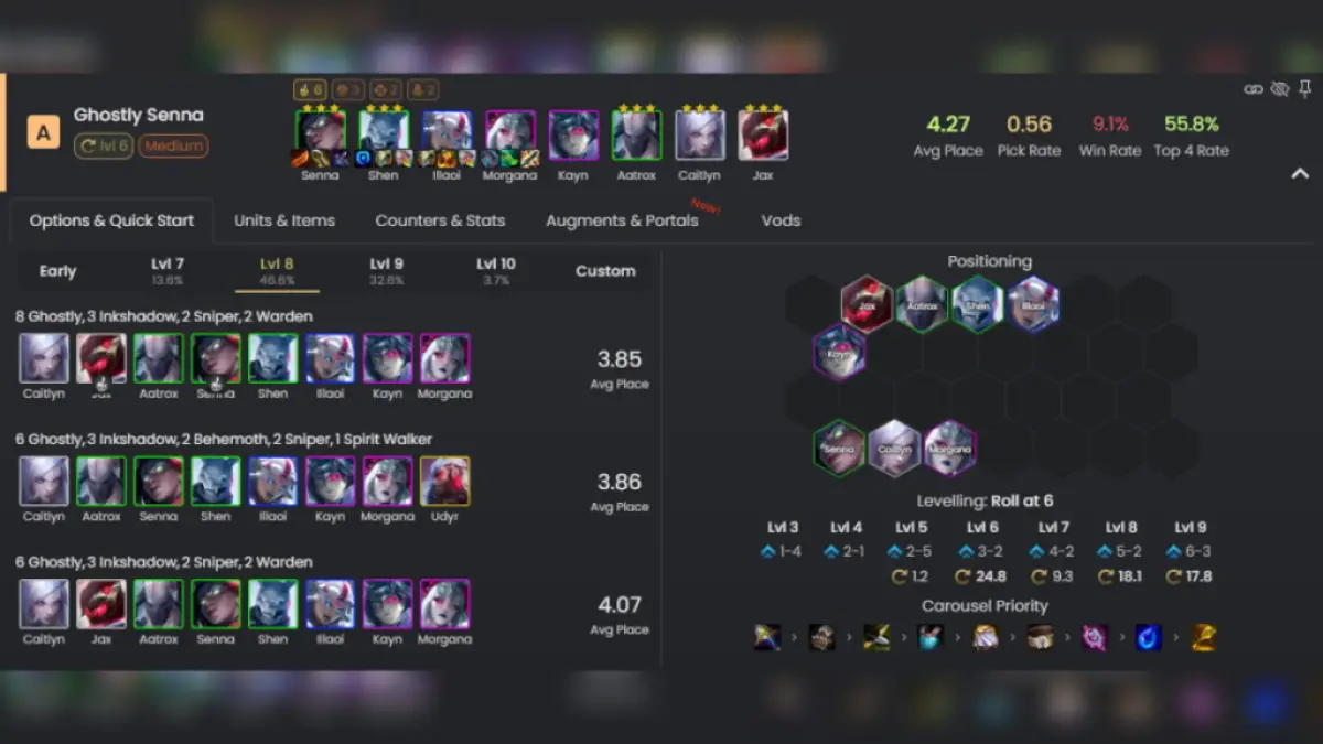 A table of Ghostly Senna team comp in TFT set 11