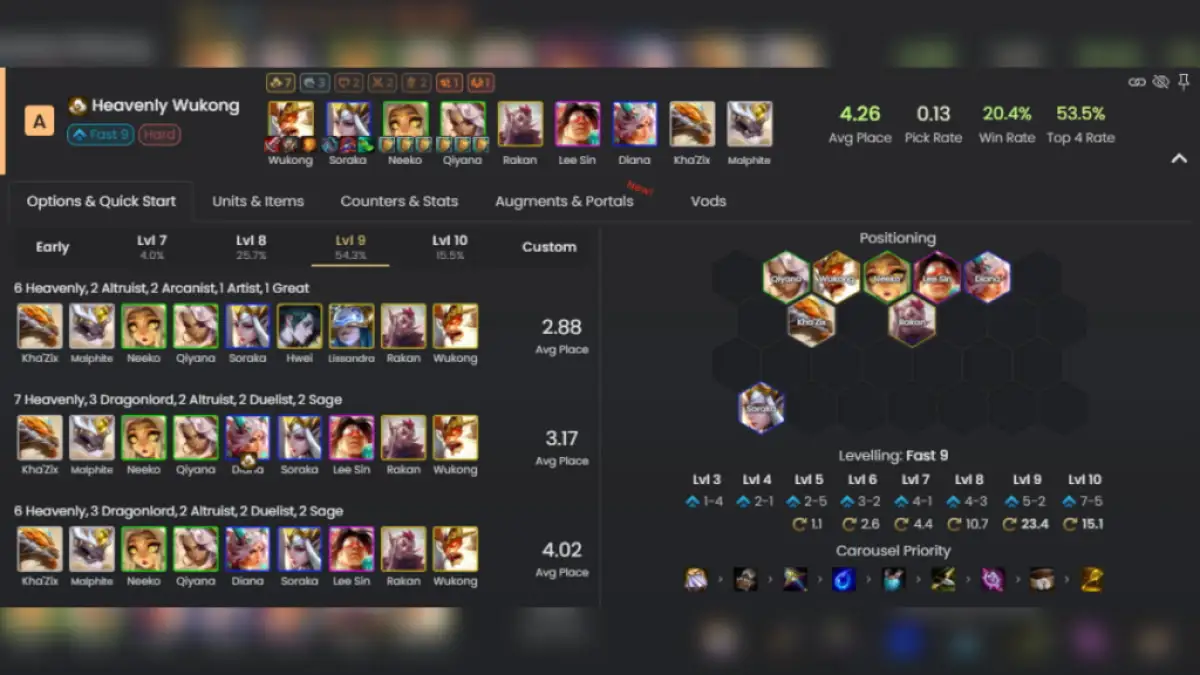 A table of Heavenly Wukong comp in TFT set 11