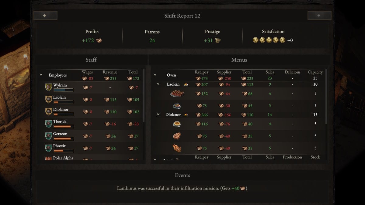A shift report screen in in Wartales: The Tavern Opens