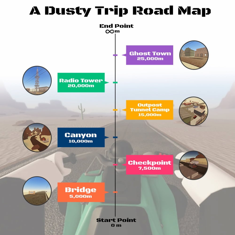 Путеводитель по карте пыльного путешествия – Roblox