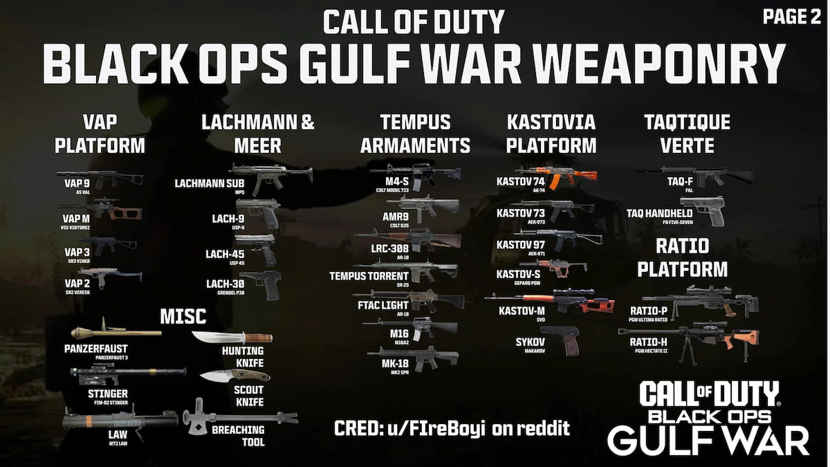 Black Ops 6 weapon leaks page 1