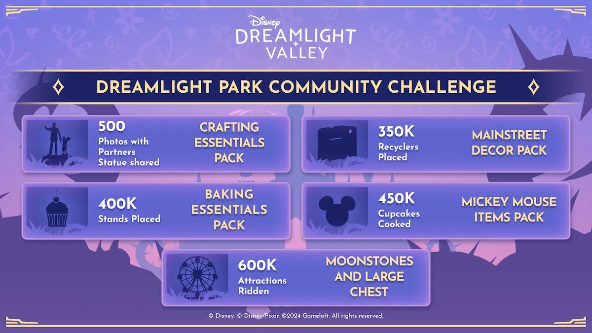 Путеводитель по фестивалю Dreamlight Parks Disney Dreamlight Valley – расположение всех кнопок