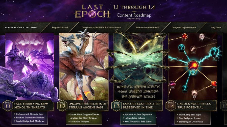 Last Epoch roadmap cycle 1.1 through 1.4