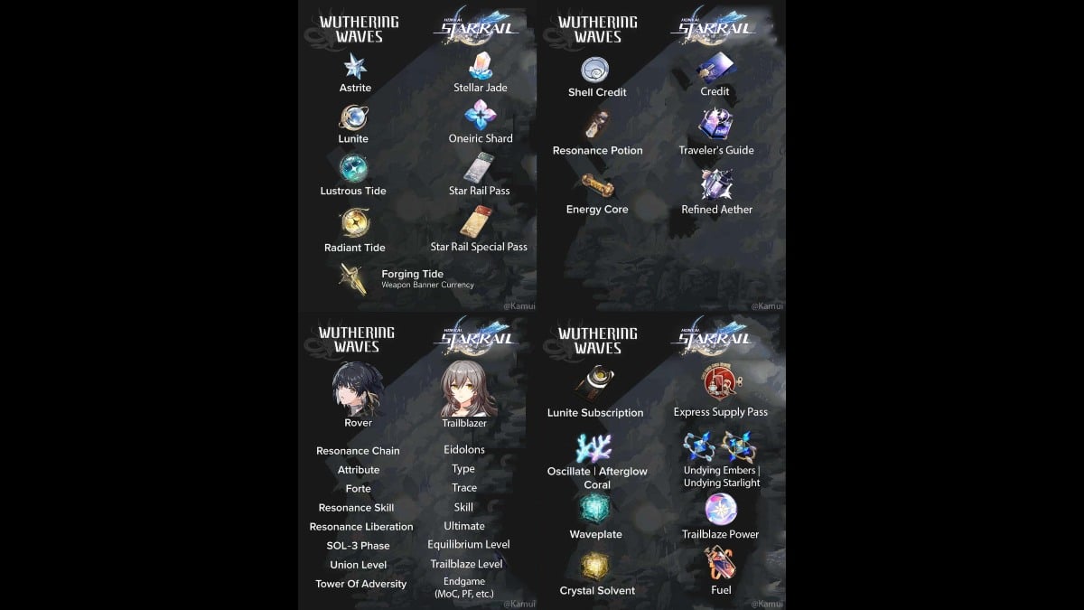An infographic comparing Honkai Star Rail names and Wuthering Waves items.