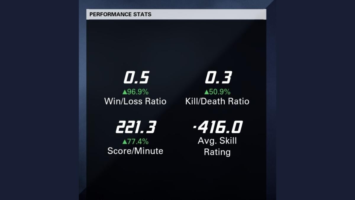 All performance stats for a player in XDefiant