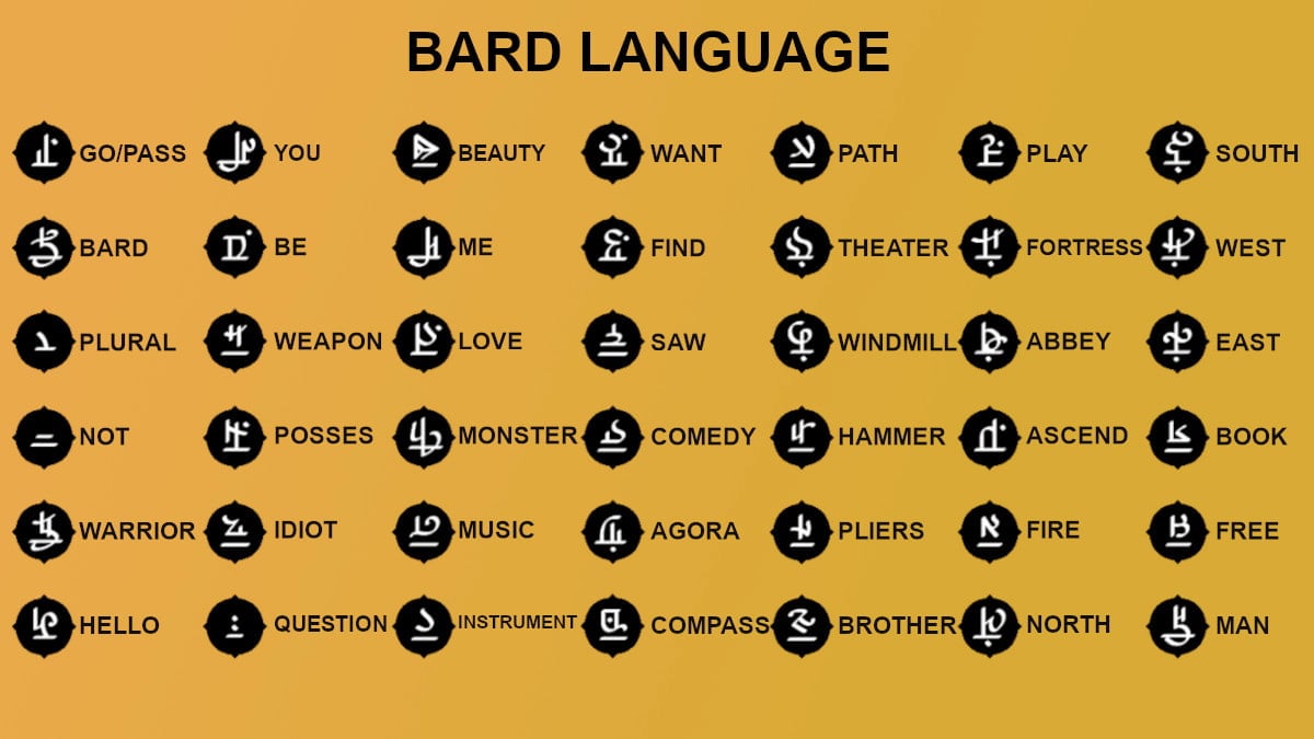 All the Glyphs for the Bard's Language in the Gardens of the Chants of Sennaar.