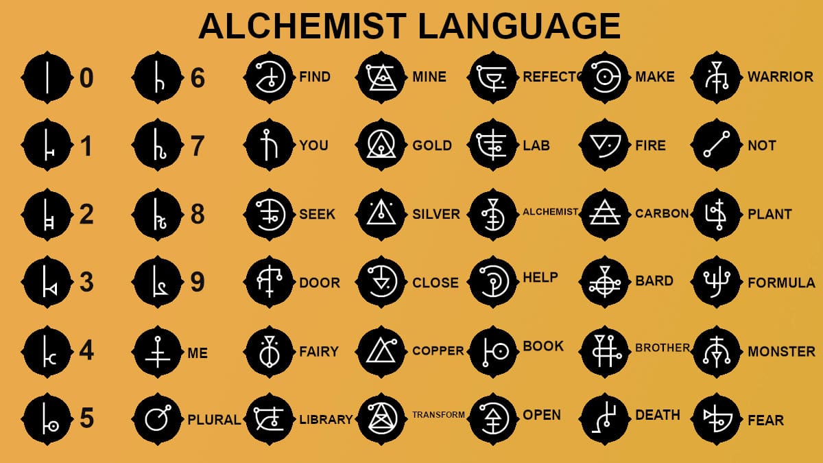 All alchemist language glyphs in Chants of Sennaar.