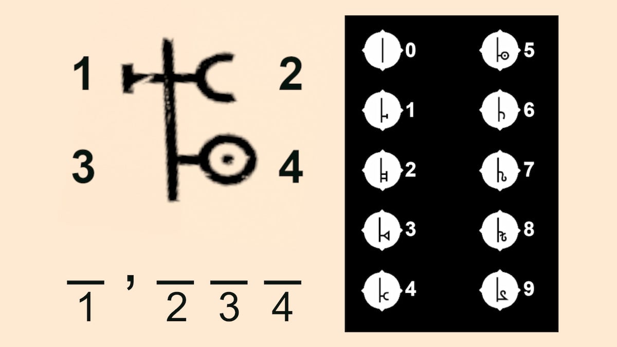 Alchemists number system in Chants of Sennaar.