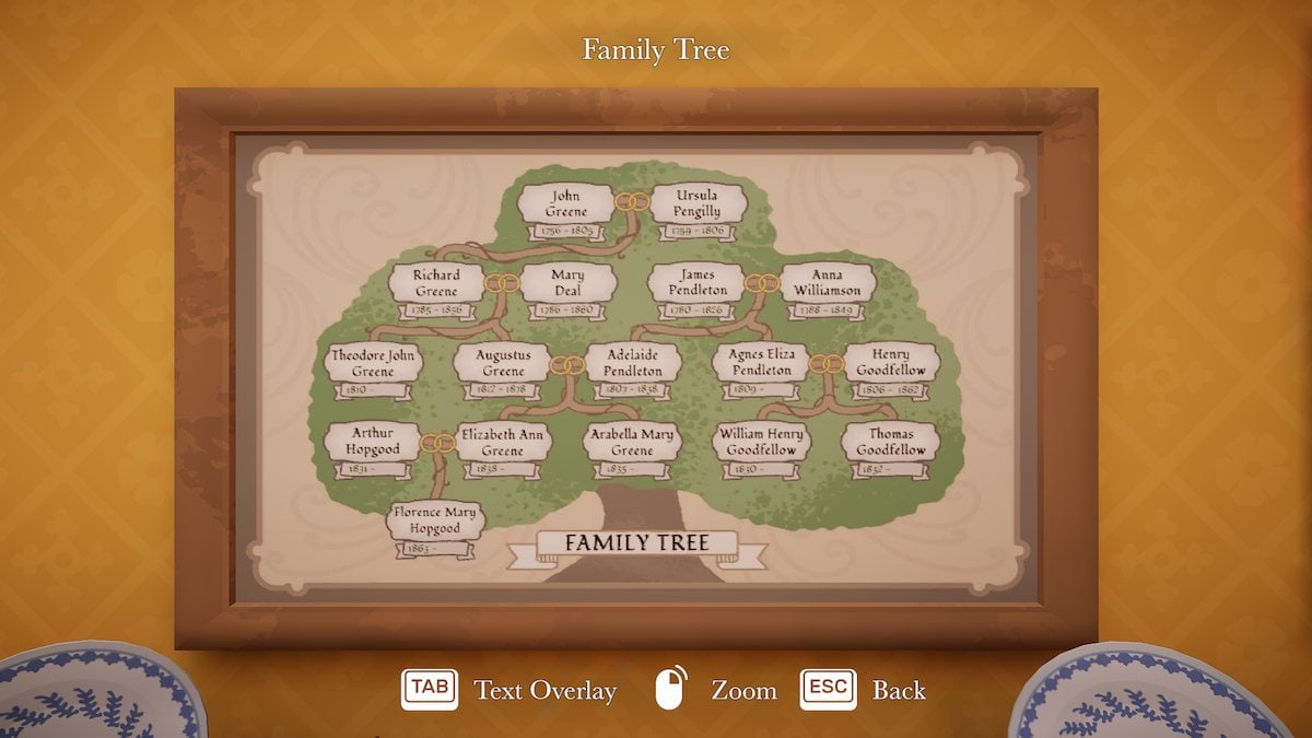 Family tree in Botany Manor. 